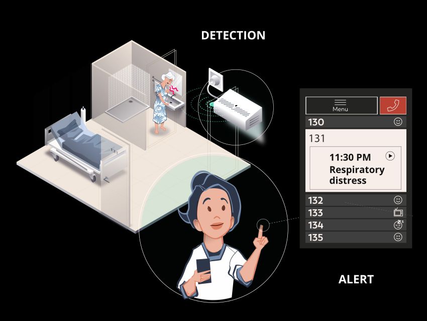 OSO-AI : une oreille augmentée pour la protection des ainés en maison de retraite