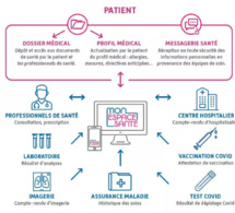 Mon espace santé : bientôt de nouvelles fonctionnalités pour le carnet numérique